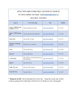 Thông tin thực tập dành cho sinh viên thuộc nhóm ngành kinh tế - Phòng đào tạo - Trường Đại Học Công Nghiệp Thực Phẩm