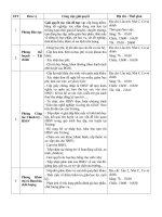Danh sách các đơn vị giải quyết học vụ, công tác sinh viên và dịch vụ đào tạo - Phòng đào tạo - Trường Đại Học Công Nghiệp Thực Phẩm