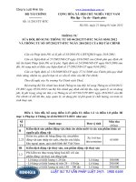 Thông tư 11 2013 TT-BTC sửa đổi, bổ sung thông tư số 04 2012 TT-BTC ngày 05 01 2012 và thông tư số 107 2012 TT-BTC ngày 28 6 2012 của bộ tài chính