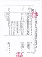 17 08 2017 07 18 07 danh muc nganh gan phu hop va mon hoc bo sung dot 2