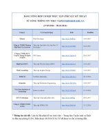 Thông tin thực tập dành cho sinh viên thuộc nhóm ngành khối kỹ thuật - Phòng đào tạo - Trường Đại Học Công Nghiệp Thực Phẩm