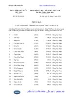 Thông báo 381 TB-NHNN năm 2016 tỷ giá tính chéo của đồng Việt Nam với ngoại tệ do Ngân hàng Nhà nước Việt Nam ban hành