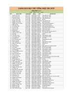 Danh sách phân lớp học thứ tiếng nhật tháng 10 2016 - Phòng đào tạo - Trường Đại Học Công Nghiệp Thực Phẩm ()