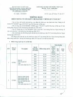 Thong bao diem trung tuyen dai hoc DHNT 2017