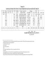 I 6 Danh sach thanh vien