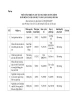 2012 1666 QD BGDDT PhuLuc