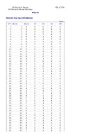 Files - Phòng Khảo thí và Kiểm định chất lượng giáo dục - Sở Giáo dục và Đào tạo Kiên Giang 1. Dapan100427