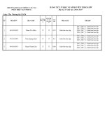 Danh sách sinh viên K54, 55, 56, 57 hệ Đại học Chính quy bị thôi học và cảnh báo kết quả học tập học kỳ 2 năm học 2016-2017 (dự kiến)