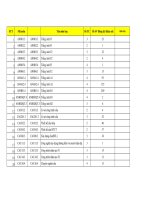 Danh sach cac mon du kien mo HKP 2016 2017 (cap nhat ngay 10 5).pdf.xlsx