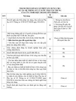 THÀNH PHẦN HỒ SƠ CẤP PHÉP XÂY DỰNG CHO DỰ ÁN