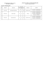 Danh sách sinh viên K54, 55, 56, 57 hệ Đại học Chính quy bị thôi học và cảnh báo kết quả học tập học kỳ 2 năm học 2016-2017 (dự kiến)