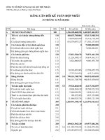 Quyet toan quy 4 nam 2012 Hop nhat Can doi ke toan