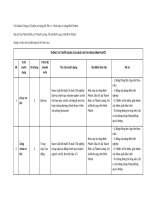 Chi nhánh Công ty Cổ phần xi măng Hà Tiên 1 - Nhà máy xi măng Bình Phước thông báo tuyển dụng