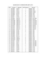Danh sách các lớp học phần bị hủy (đợt 3)