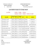 Thông báo lịch thi bổ sung học kỳ 2 năm học 2016 - 2017 Lich thi bo sung