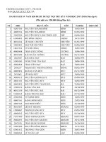 DANH SÁCH SINH VIÊN KHÓA 58 ĐƯỢC DUYỆT NỘI TRÚ HỌC KỲ I NĂM HỌC 2017 - 2018 K58 NAM NHA CAP 4