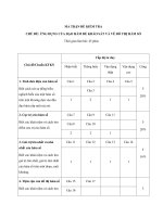 Đề kiểm tra 1 tiết Chủ đề  Ứng dụng của đạo hàm để khảo sát và vẽ đồ thị hàm số