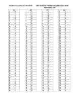 Bô đề thi thử đại học môn Tiếng Anh | Hội trí thức trẻ Việt Nam - Giáo dục là quốc sách dap-an