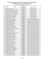 Danh sach trung tuyen dua len Web