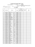 Thông báo về danh sách điểm danh sinh viên vắng học các lớp kỹ năng mềm ngày 01 và 02 10 2016 - Phòng đào tạo - Trường Đại Học Công Nghiệp Thực Phẩm ()