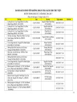 TB danh sach sinh vien chua tra giao trinh thu vien nam hoc 2016 2017(HK2)