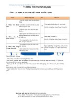 Tuyển dụng nhân viên thu mua, khai thác, phiên dịch tiếng Anh & Hoa làm việc tại Công ty TNHH POUYUEN VIỆT NAM - Phòng đào tạo - Trường Đại Học Công Nghiệp Thực Phẩm