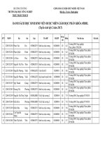 Kết quả nộp đợn xét miễn giảm học phần đối với sinh viên đại học liên thông, cao đẳng liên thông tuyển sinh đợt 2 năm 2015 - Phòng đào tạo - Trường Đại Học Công Nghiệp Thực Phẩm