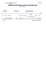 Thông báo về danh sách dự kiến tốt nghiệp đợt 1 năm 2017 (cập nhật ngày 10 03 2017) - Phòng đào tạo - Trường Đại Học Công Nghiệp Thực Phẩm