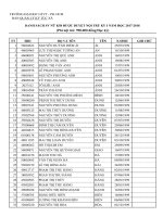 DANH SÁCH SINH VIÊN KHÓA 58 ĐƯỢC DUYỆT NỘI TRÚ HỌC KỲ I NĂM HỌC 2017 - 2018