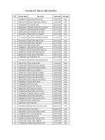 Danh sách thí sinh trúng tuyển đợt xét tuyển NV 1