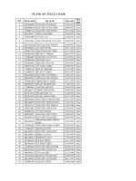 Danh sách thí sinh trúng tuyển đợt xét tuyển NV 1