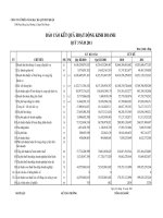 Quyet toan quy 3 nam 2011 PNJ Ket qua kinh doanh