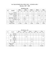 ĐỀ KIỂM TRA GIỮA HKI môn TV - LỚP 4 (Có ma trận)