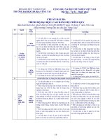 Chuẩn đầu ra đại học-cao đẳng hệ chính quy khoá tuyển sinh năm 2012-2013-2014-2015-2016-2017 - Phòng đào tạo - Trường Đại Học Bà Rịa Vũng Tàu