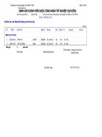 Thông báo danh sách sinh viên dự kiến tốt nghiệp đợt 1 năm 2016 hệ đại học, cao đẳng (cập nhật ngày 22 04 2016) - Phòng đào tạo - Trường Đại Học Công Nghiệp Thực Phẩm CAO DANG LT VLVH