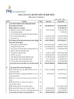 Quyet toan quy 3 nam 2011 Hop nhat Luu chuyen tien te