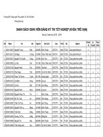 Thông báo danh sách sinh viên dự kiến tham gia thi tốt nghiệp đợt 1 năm 2016 - Phòng đào tạo - Trường Đại Học Công Nghiệp Thực Phẩm KHOA CU DANG KY