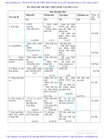 [DeThiThu.Net]De thi thu THPT QG 2017 mon Hoa Bac Yen Thanh Nghe An lan1 giai chi tiet