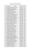 Danh sách thí sinh trúng tuyển đợt xét tuyển NV 1