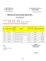 Thay doi lich thi HK I 2017 2018 Dot 1 (12 10 2017)