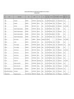 2. Danh sách sinh viên đủ điều kiện về điểm nhưng còn nợ một số thủ tục khác