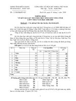 Files - Phòng Khảo thí và Kiểm định chất lượng giáo dục - Sở Giáo dục và Đào tạo Kiên Giang Thongbao HSGL9-2009