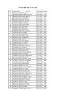 Danh sách thí sinh trúng tuyển đợt xét tuyển NV 1