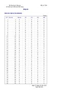 Files - Phòng Khảo thí và Kiểm định chất lượng giáo dục - Sở Giáo dục và Đào tạo Kiên Giang 1. Dapan101023