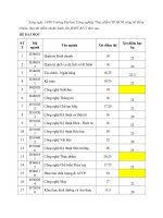 Thông báo điểm chuẩn tuyển sinh năm 2016 của Trường Đại học Công nghiệp Thực phẩm TP. Hồ Chí Minh - Phòng đào tạo - Trường Đại Học Công Nghiệp Thực Phẩm