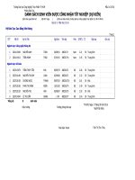 Thông báo danh sách sinh viên dự kiến tốt nghiệp đợt 1 năm 2016 hệ đại học, cao đẳng (cập nhật ngày 22 04 2016) - Phòng đào tạo - Trường Đại Học Công Nghiệp Thực Phẩm CAO DANG LIEN THONG