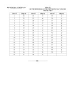 Đáp án đề minh họa THPT quốc gia môn vật lý
