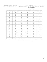 Đáp án đề minh họa môn Sinh học