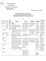 Mau 3 - SV 5 tot 2016 - Bang tong hop danh sach xet chon