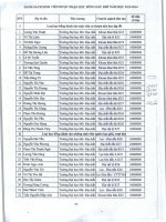 Danh sách sinh viên nhận học bổng Dầu khí 2014 Danh sach hoc bong